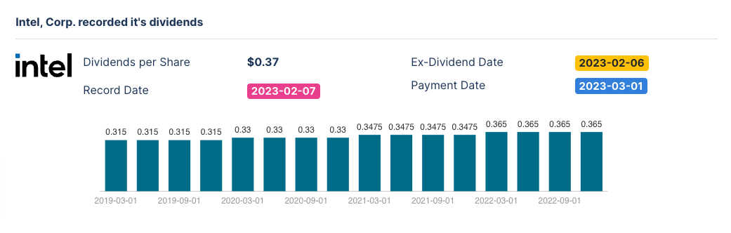 xe / dash dividend paid by Iron Mountain
